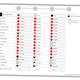 Illustration for article titled Tesla Model S Reliability Rated Below Average By iConsumer Reports/i, Romance Over